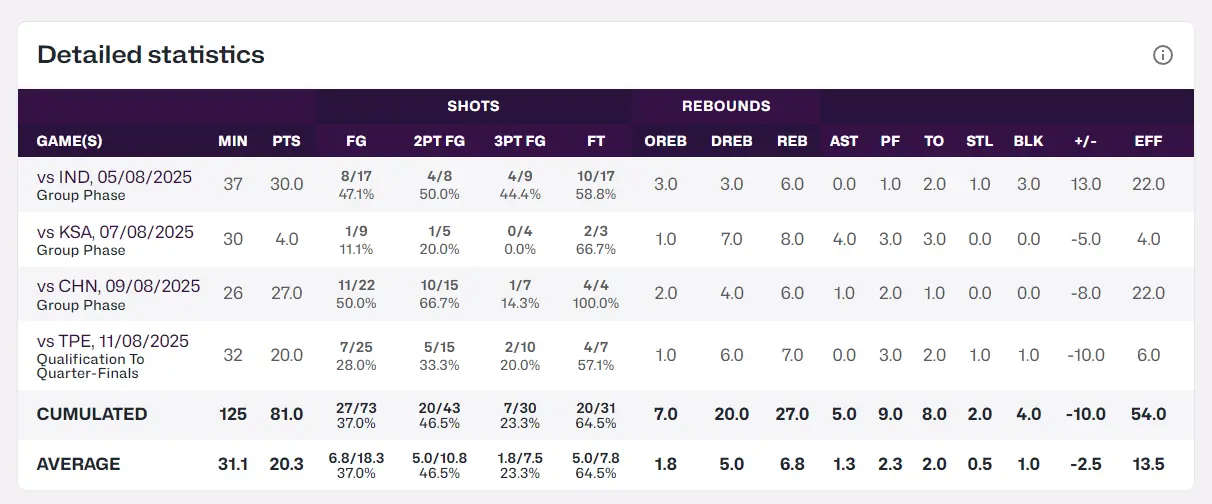 img, 个打板三分 img, 个打板三分