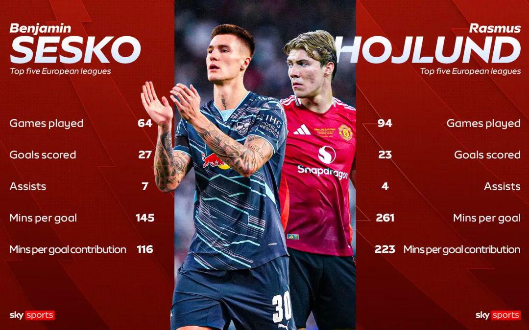 并在队友多, 想要新的前