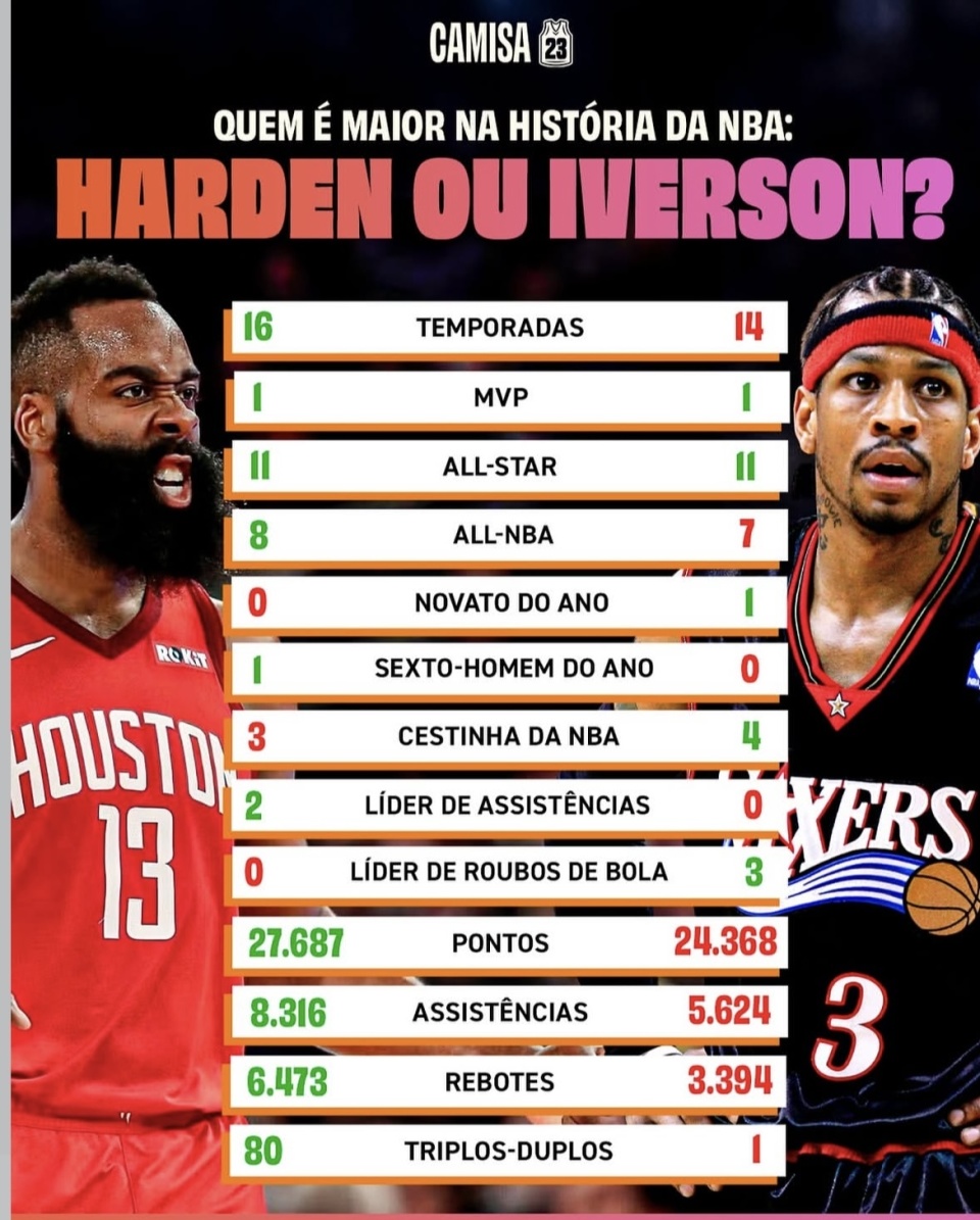 哈登仍未退, 三双次数