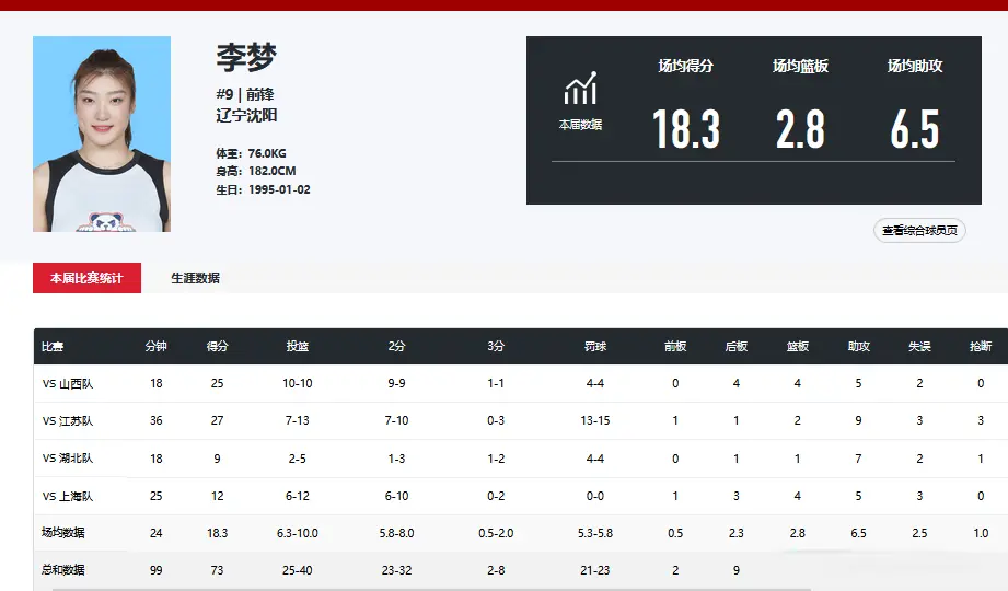 头号创作者, 李梦, src 头号创作者, 李梦, src