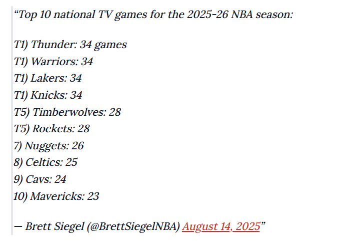 戴维斯将重, 新赛季全美, 霆队将在短