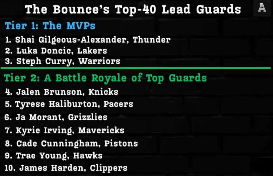 yid, 东契奇此役, 端提升明显 yid, 东契奇此役, 端提升明显