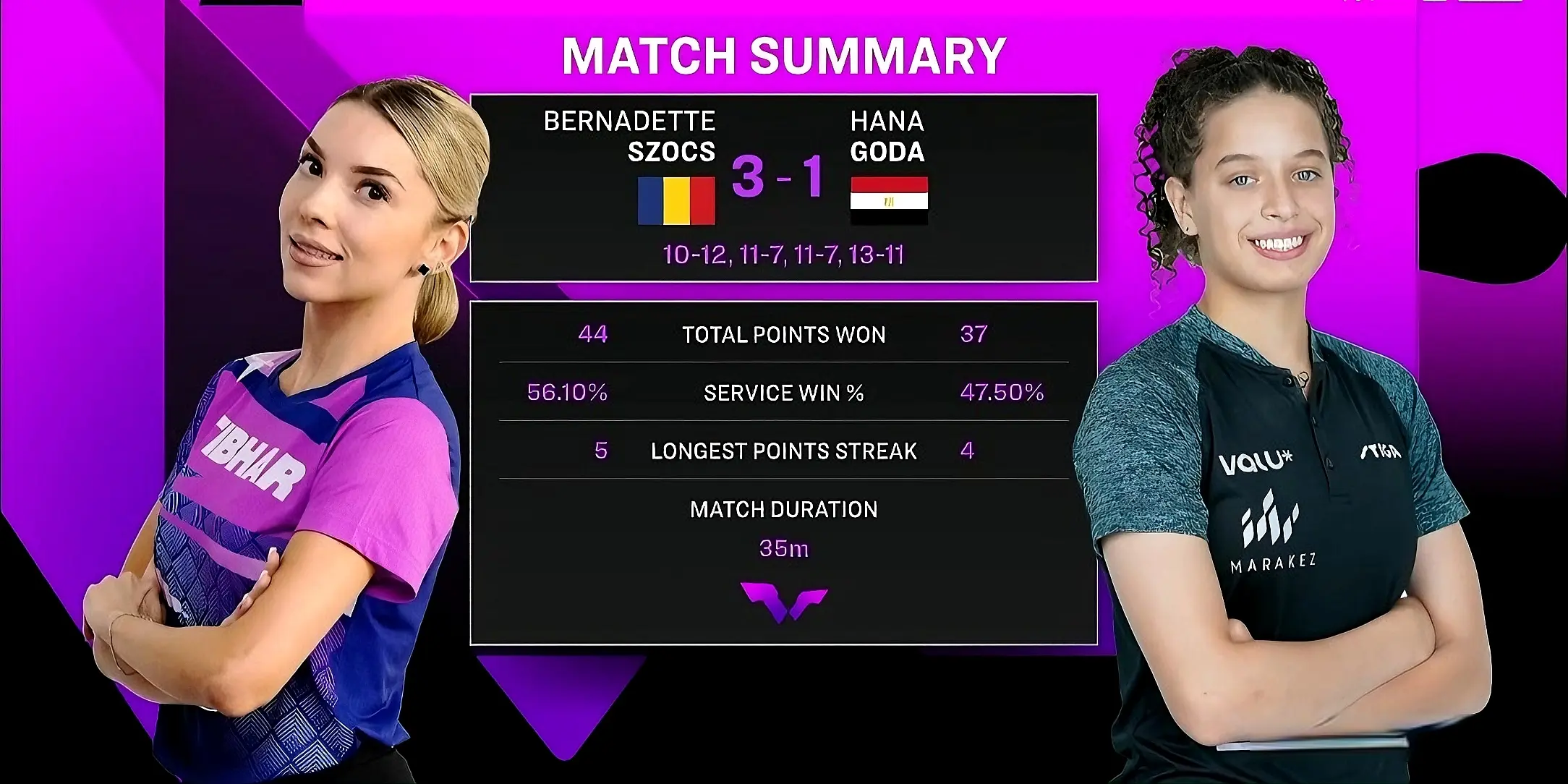 肘形态, 界冠军一轮, 手泊雷特