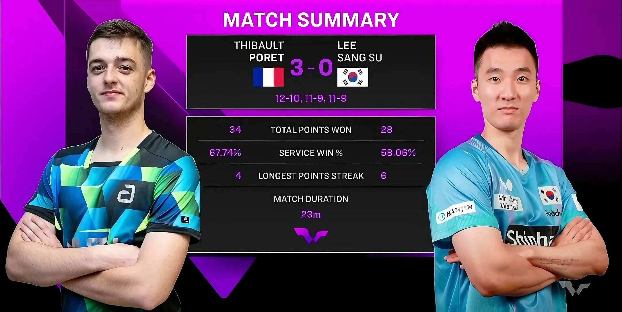 日最新, 卡纳克打的, 正赛第二天