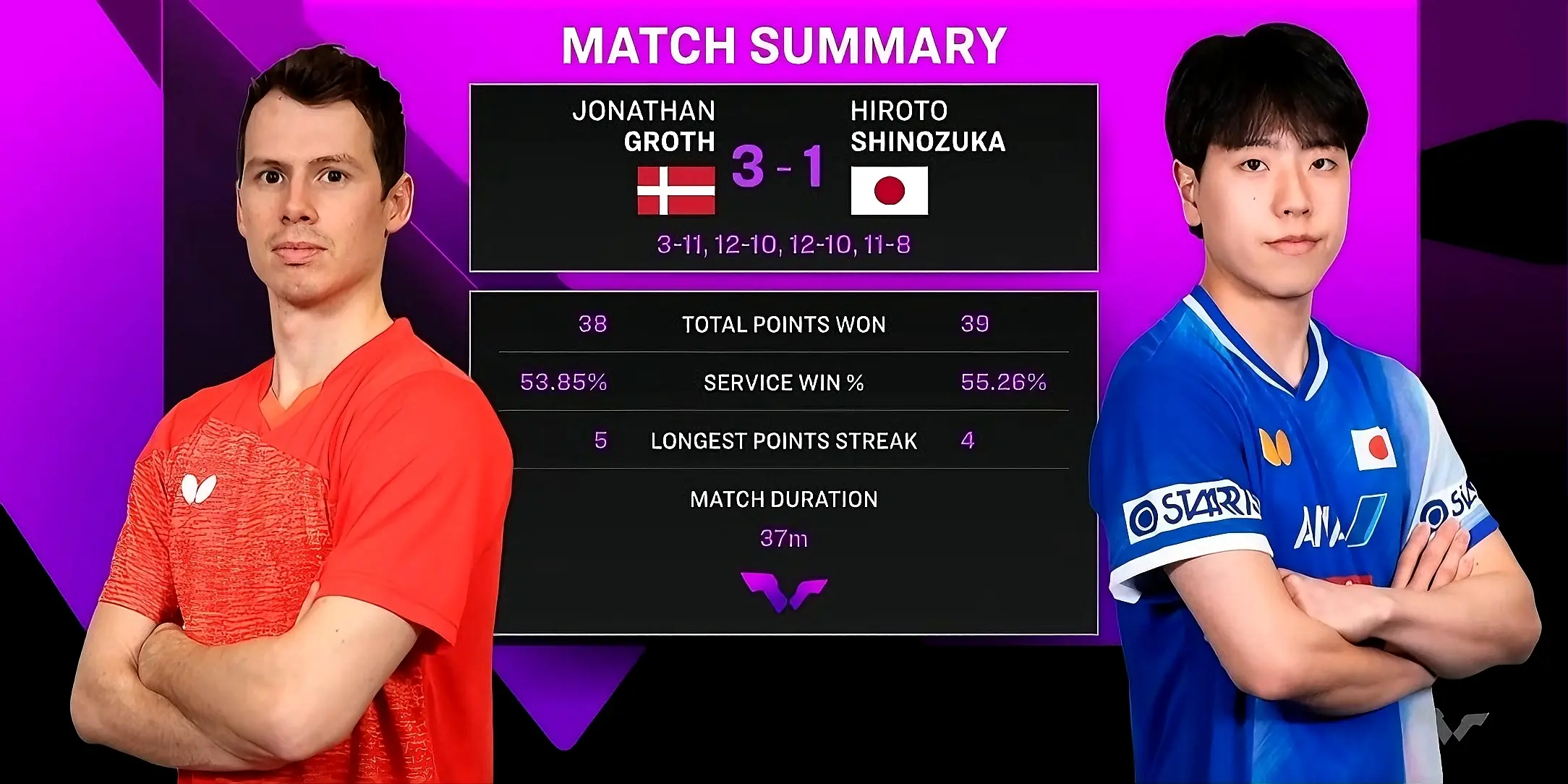 msn, 日乒两大世