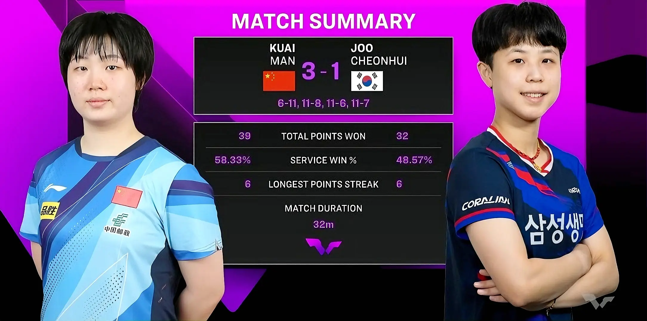 img, 打的比较拘, 国乒女队三