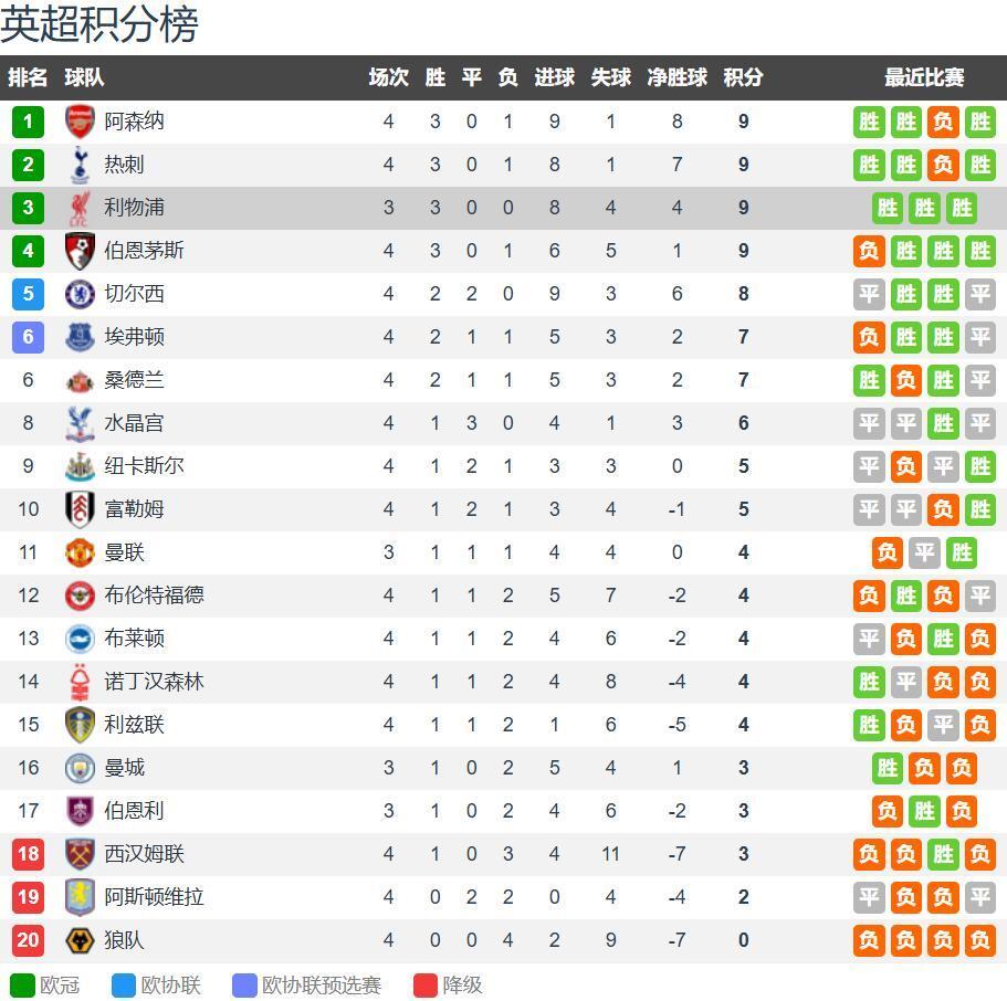 日晚上, 领头羊利物 日晚上, 领头羊利物