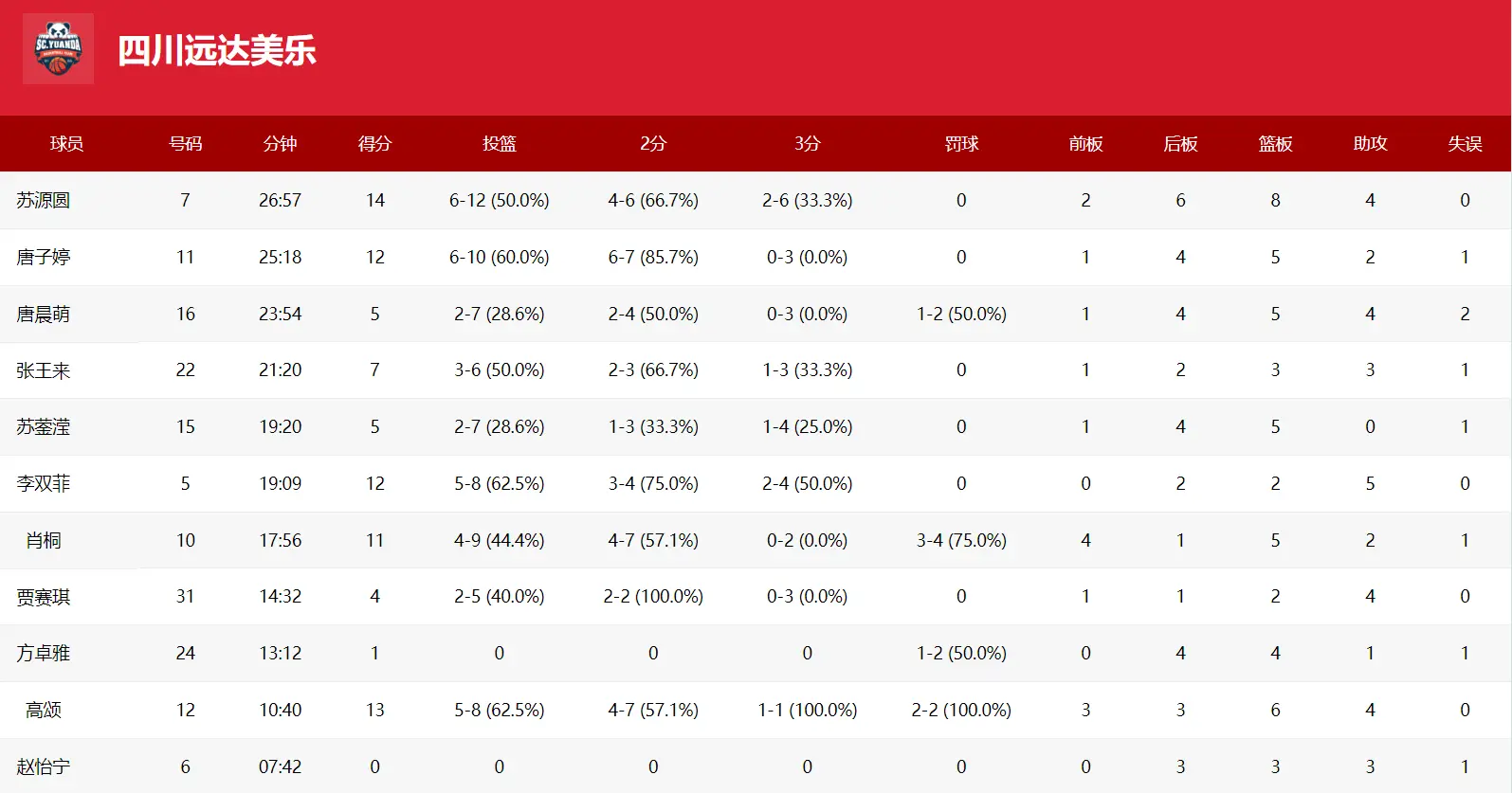 尽全力, 王思雨李梦, src 尽全力, 王思雨李梦, src