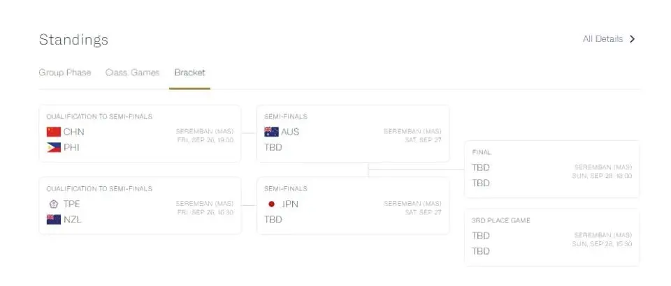 https, 四强资格赛, 中国U https, 四强资格赛, 中国U