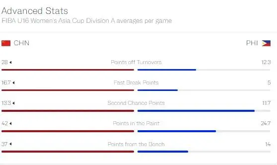 菲律宾全队 菲律宾全队