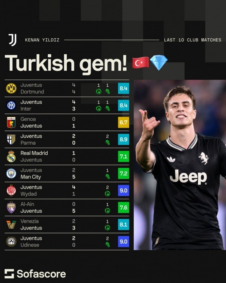 voePP, 米兰至今 voePP, 米兰至今