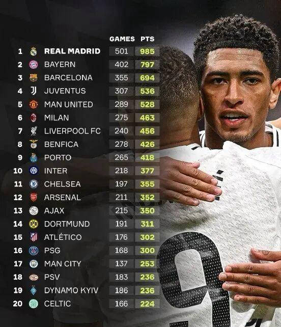 为皇马创造 为皇马创造