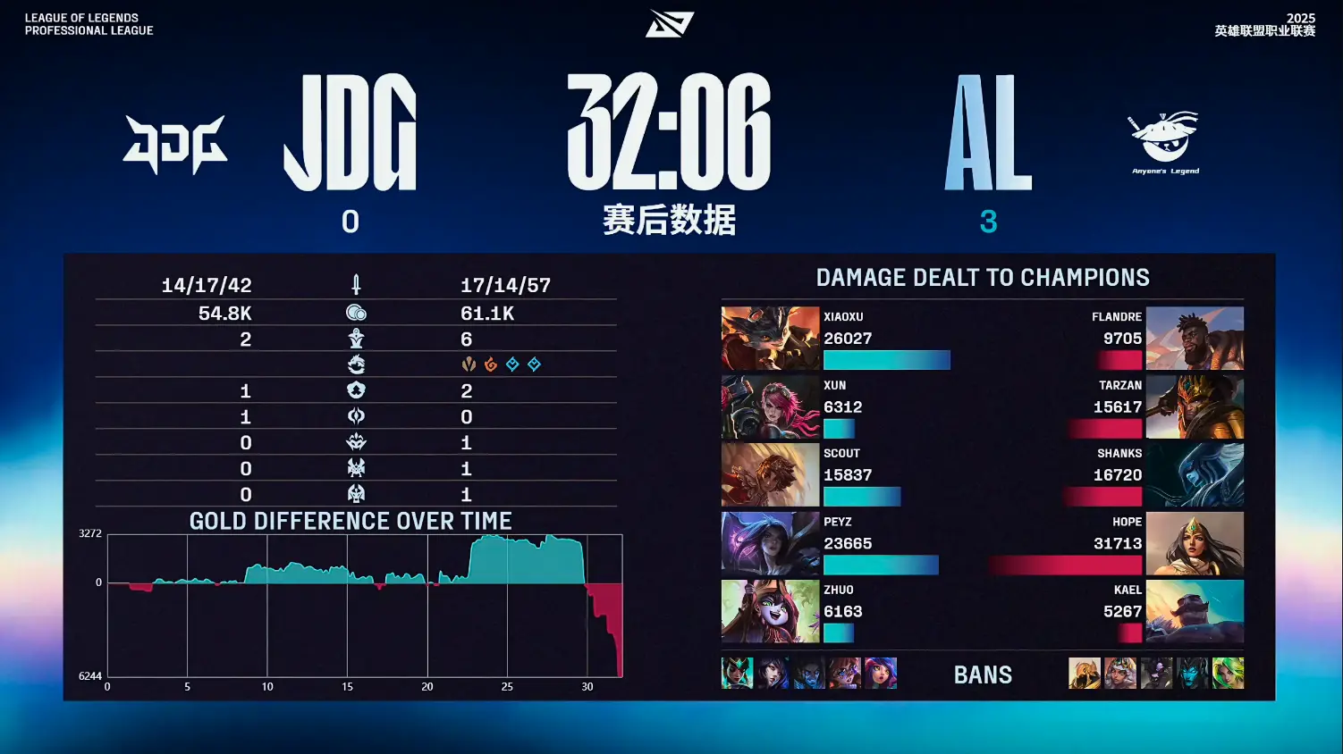 牌龙, DG 牌龙, DG