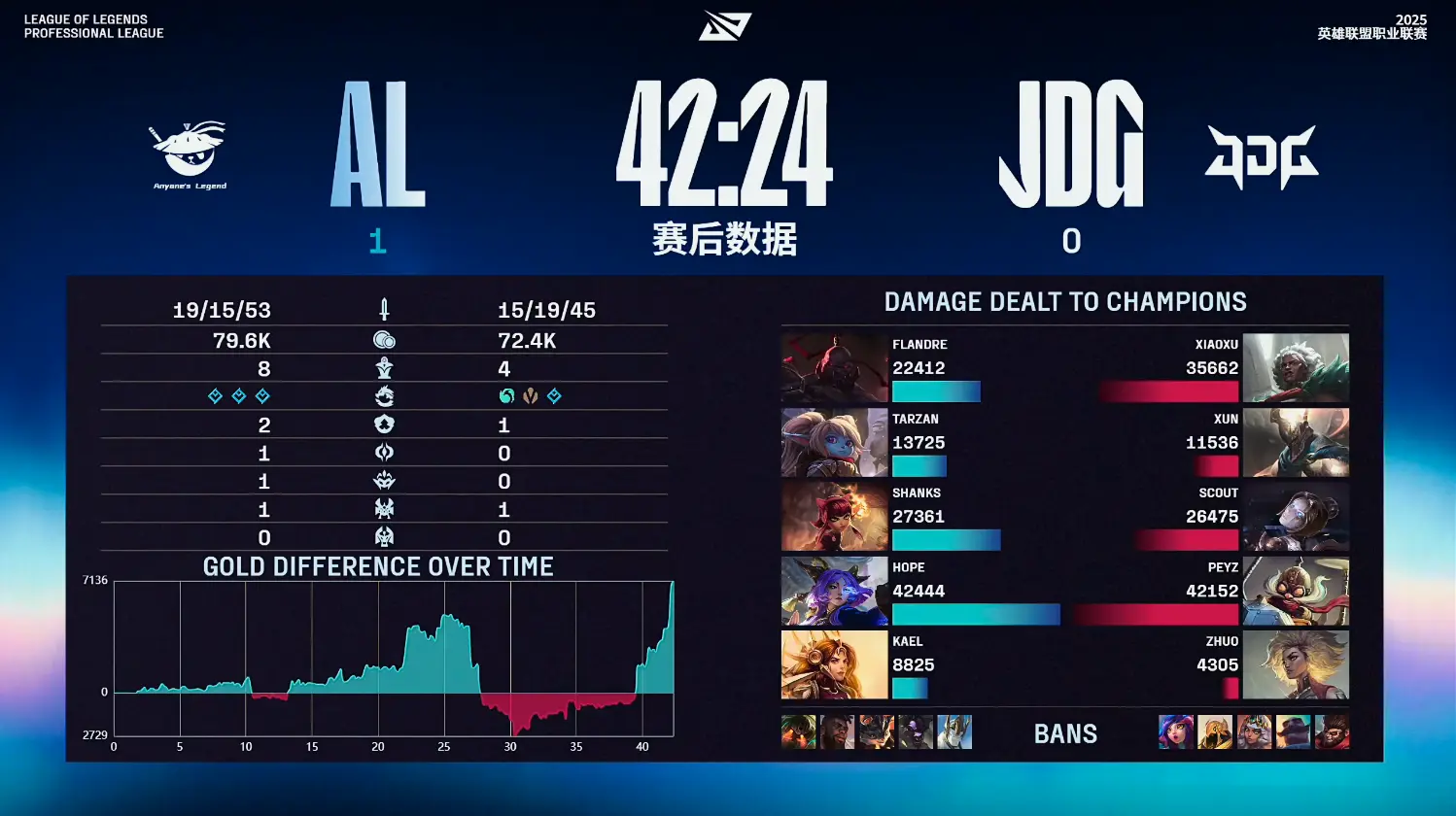 分钟左右 分钟左右