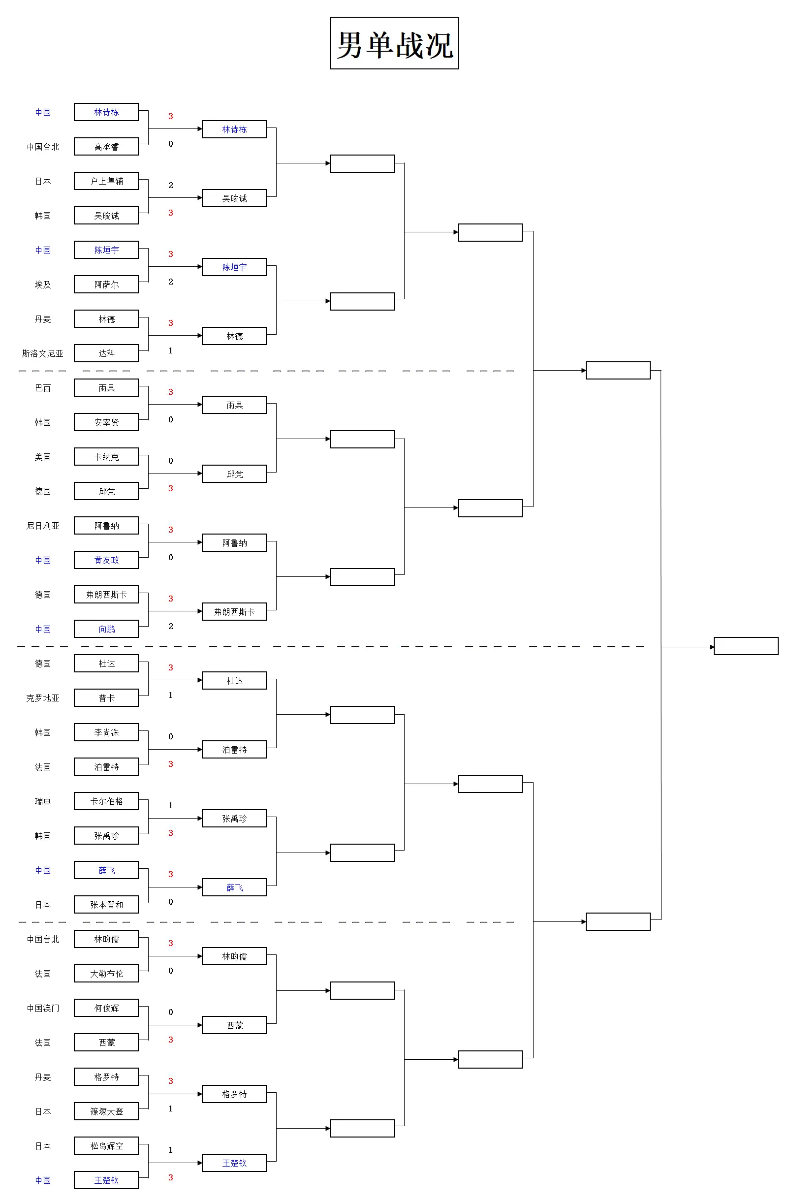 alt, 胜出, 德国 alt, 胜出, 德国